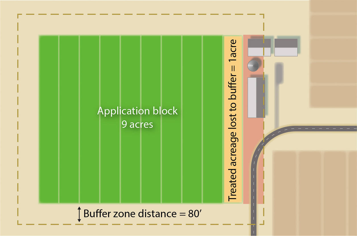 When a buffer zone cannot be extended outside a field, the size of the treatment application block is reduced.