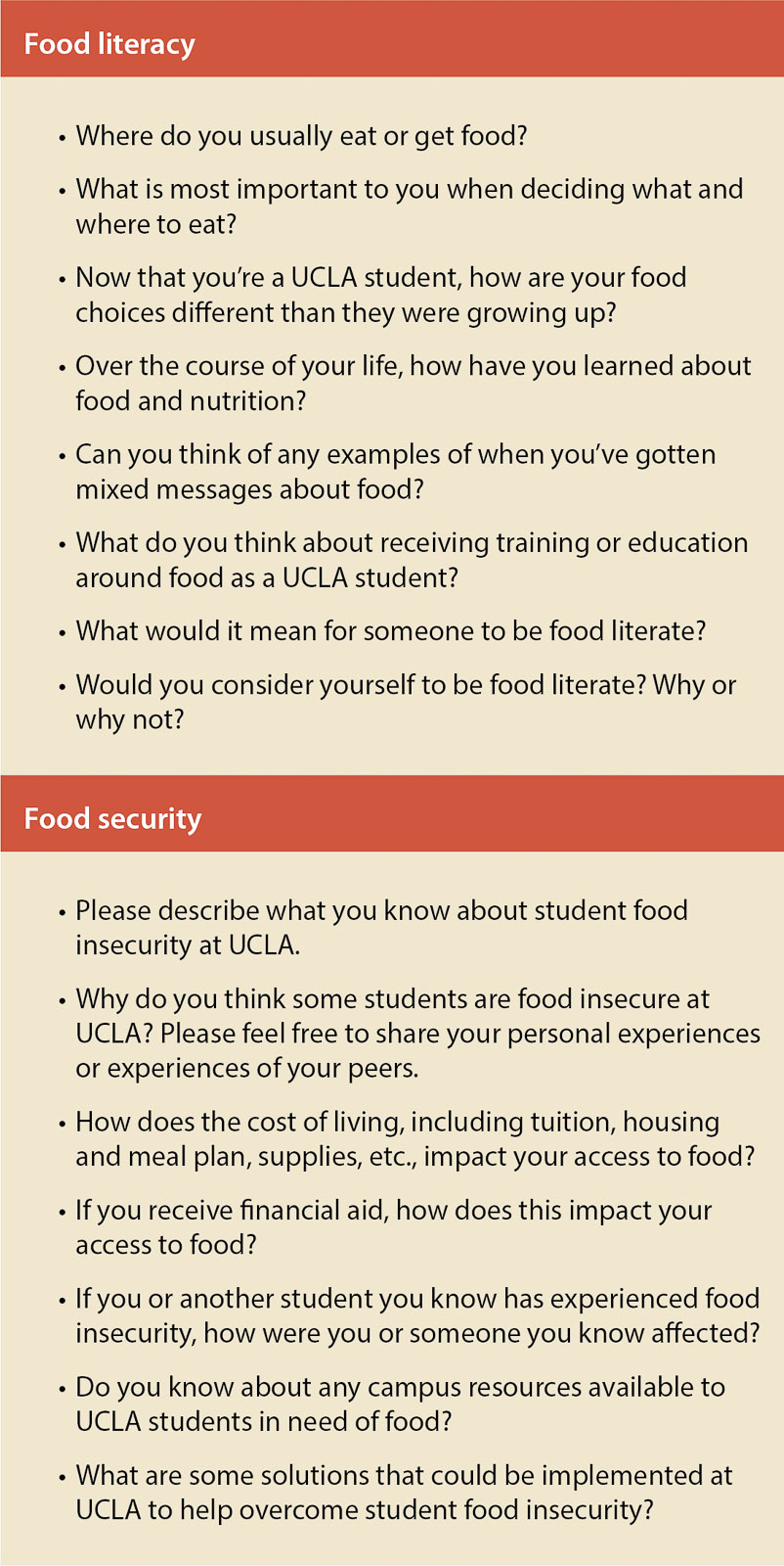 Focus group questions used to guide discussions with students about food literacy and food insecurity at UCLA.