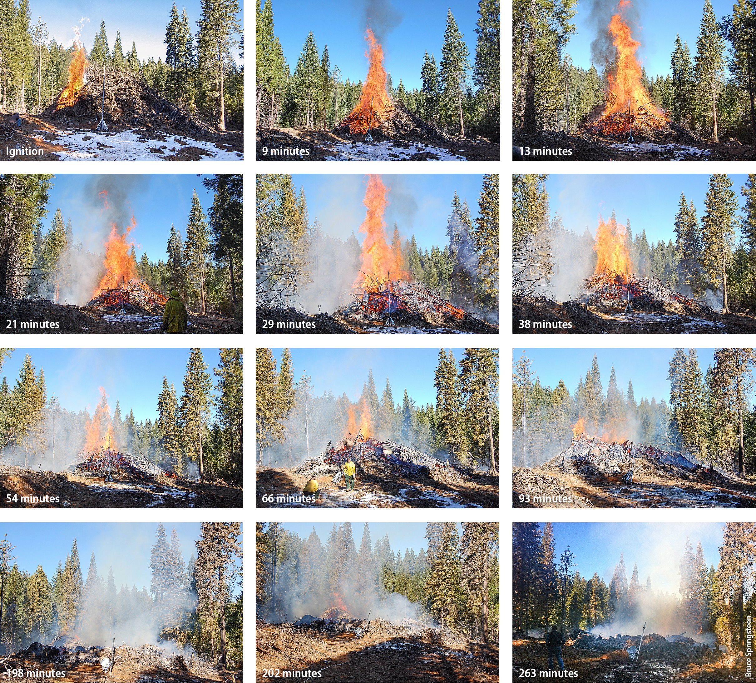 In 2014, researchers measured air emissions from an open pile burn at BFRS. Due to the size and height of the burn, they were unable to sample the main section of the plume during the full flaming combustion mode (see time interval at 13 minutes). Flaming phase transitioned to smoldering phase approximately 40 minutes after ignition.