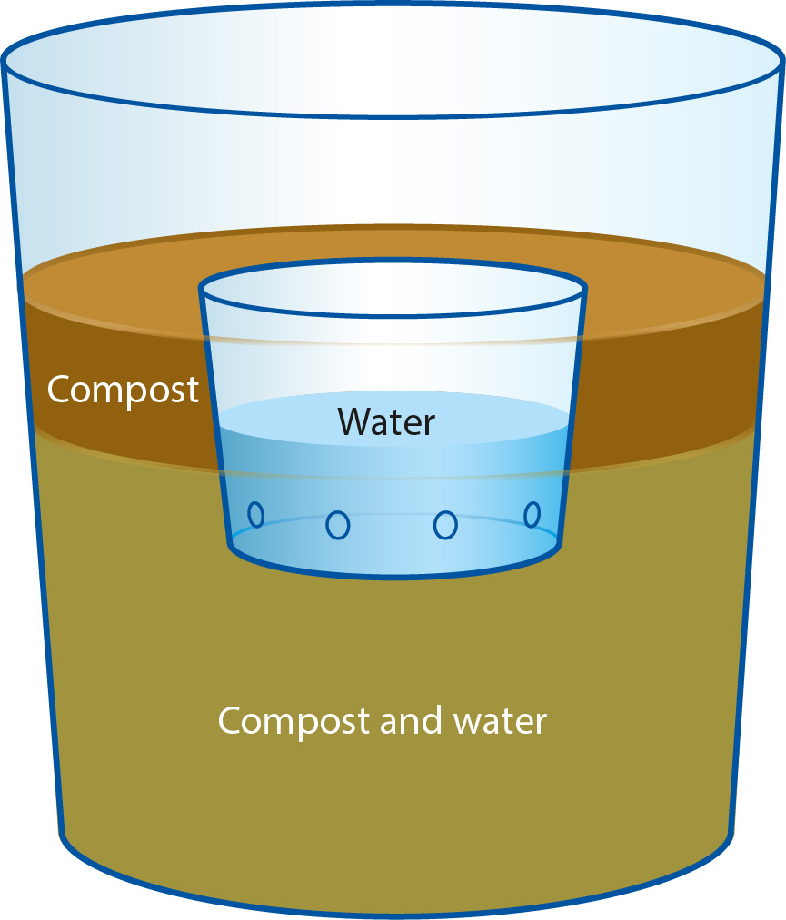 One-quart ice cream container water bath diagram. For positive controls, pears were placed into containers containing no compost. For negative controls (inert media) filter papers were placed into the bottoms of the containers instead of compost. Perforated cage for zoospores or culture disks is shown sunken in compost and water.