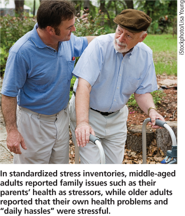 In standardized stress inventories, middle-aged adults reported family issues such as their parents’ health as stressors, while older adults reported that their own health problems and “daily hassles” were stressful.