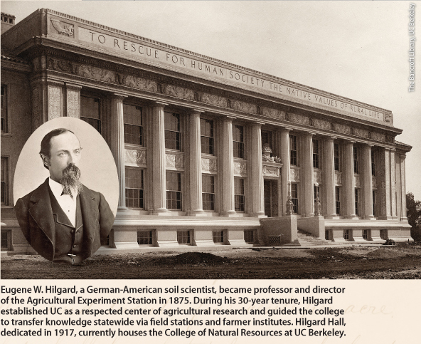 Eugene W. Hilgard, a German-American soil scientist, became professor and director of the Agricultural Experiment Station in 1875. During his 30-year tenure, Hilgard established UC as a respected center of agricultural research and guided the college to transfer knowledge statewide via field stations and farmer institutes. Hilgard Hall, dedicated in 1917, currently houses the College of Natural Resources at UC Berkeley.