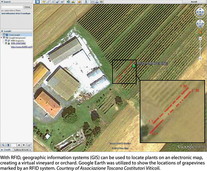 With RFID, geographic information systems (GIS) can be used to locate plants on an electronic map, creating a virtual vineyard or orchard. Google Earth was utilized to show the locations of grapevines marked by an RFID system.