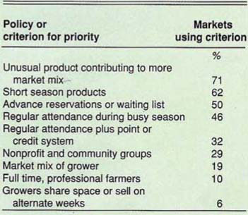 California farmers' markets criteria for reserving stall space