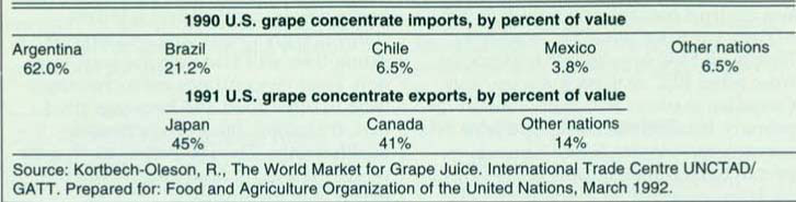 U.S. concentrate imports and exports, by country