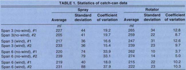 Statistics of catch-can data