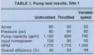Pump test results, Site 1