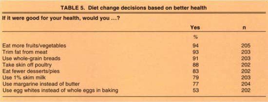 Diet change decisions based on better health