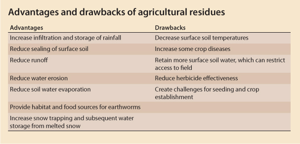 Advantages and drawbacks of agricultural residues