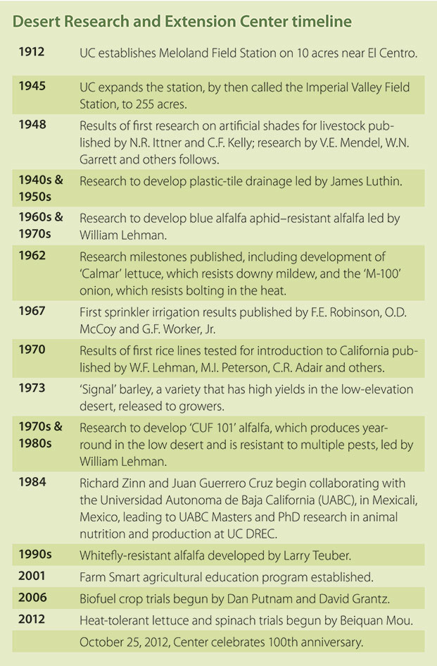 Desert Research and Extension Center timeline