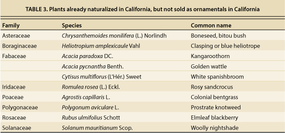 Plants already naturalized in California, but not sold as ornamentals in California